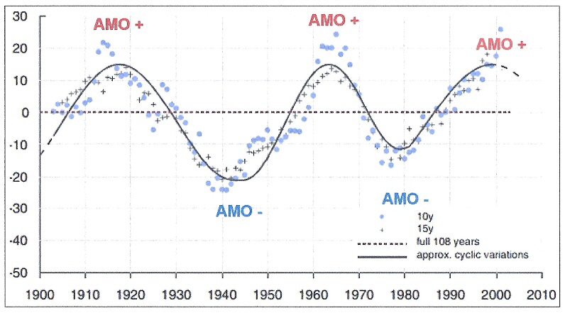 StefanUhlig_DerNatrlicheKlimawandel_Abb45_Seite101_AMO_StarkregenBrssel_nurAbb45_30%_796x441